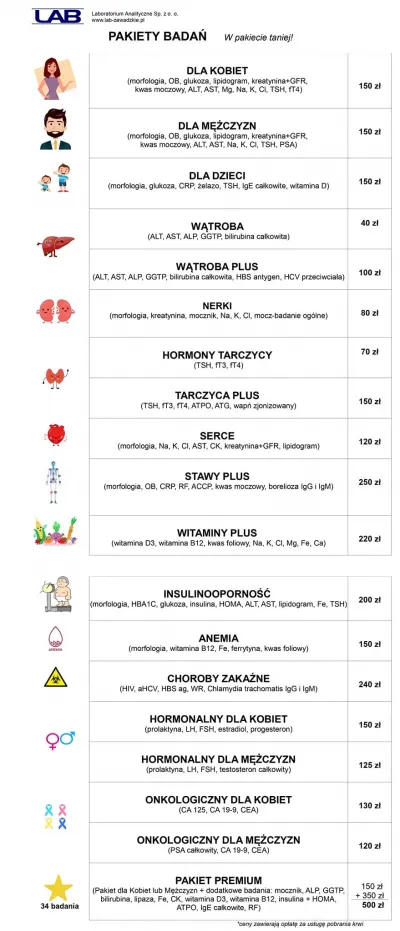 zdjęcie do
														 artykułu: Badania krwi bez skierowania? Sprawdź nasze pakiety